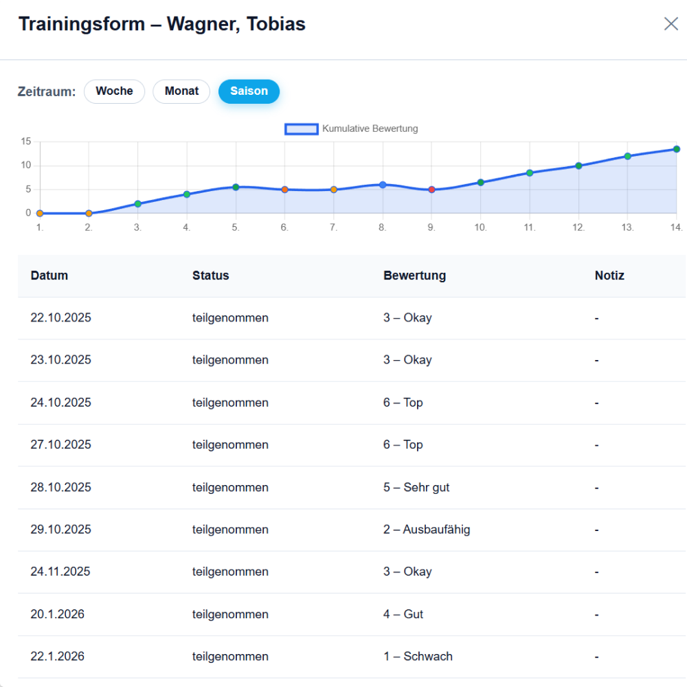 Scout App Dashboard